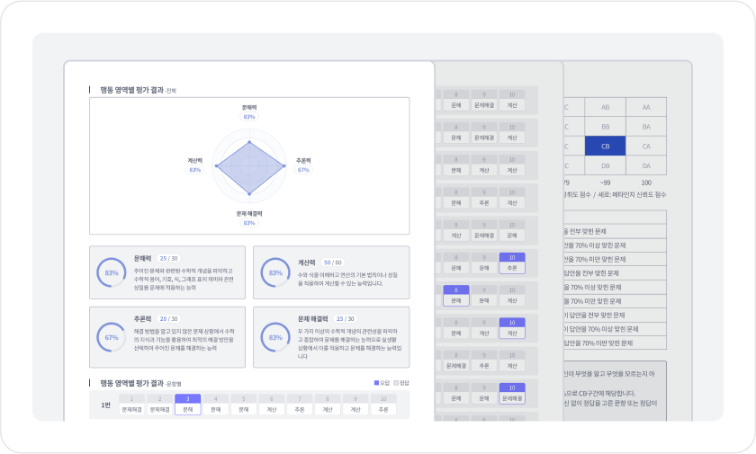 리딩수학 진단평가 결과 리포트